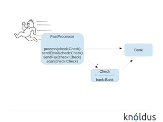 FastProcessor


 process(check:Check)                       Bank
sendEmail(check:Check)
 sendFax(check:Check)
   scan(check:Check)
                          *
                             Check
                         ----------------
                          bank:Bank
 