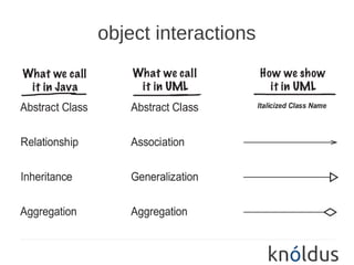 object interactions
 