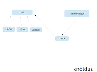 bank
                                 FastProcessor




HDFC   BoA    Citibank


                         Check
 