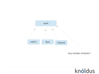 bank




HDFC    BoA   Citibank



                         Any number of banks?
 