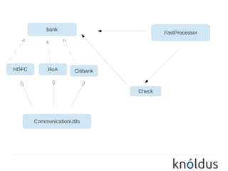 bank
                                         FastProcessor




HDFC        BoA       Citibank


                                 Check




       CommunicationUtils
 
