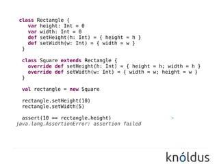 class Rectangle {
   var height: Int = 0
   var width: Int = 0
   def setHeight(h: Int) = { height = h }
   def setWidth(w: Int) = { width = w }
 }

 class Square extends Rectangle {
   override def setHeight(h: Int) = { height = h; width = h }
   override def setWidth(w: Int) = { width = w; height = w }
 }

 val rectangle = new Square

 rectangle.setHeight(10)
 rectangle.setWidth(5)

  assert(10 == rectangle.height)                //>
java.lang.AssertionError: assertion failed
 
