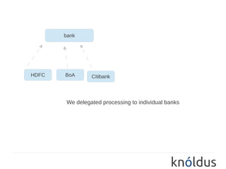 bank




HDFC   BoA      Citibank




       We delegated processing to individual banks
 