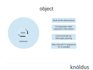 object

                Real world abstractions

                      Encapsulate state
                    represent information
 state
                     Communicate by
                     Message passing
behavior
                May execute in sequence
                     Or in parallel
 