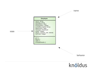 name




state




          behavior
 