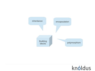 inheritance       encapsulation




       Building
        blocks               polymorphism
 