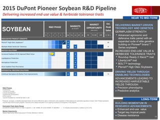 DELIVERING MARKET-DRIVEN
TECHNOLOGY AND GENETICS
GERMPLASM STRENGTH
• Advanced agronomic and
defensive traits paired with an
expanded suite of elite genetics
building on Pioneer® brand T
Series soybeans
INCREASED END-USE VALUE &
HERBICIDE TOLERANCE TRAITS
• Roundup Ready 2 Xtend™ trait
• LibertyLink® trait
• BOLT™ technology
• Plenish® High Oleic Soybeans
DRIVING YIELDS THROUGH
ENABLING TECHNOLOGIES
ADVANCEMENTS LEADING TO
INCREASED HARVESTABLE
YIELDS THROUGH:
● Precision phenotyping
● Predictive analytics
BUILDING MOMENTUM IN
RESEARCH ADVANCEMENTS
● Enhanced end-use value
● Target key tropical pests
● Disease resistance
NEAR TO MID-TERM
LONG-TERM
R&D Phases
D=Discovery
1=Proof of Concept
2=Early Development
3=Advanced Development
4=Pre-Launch
Launch=Available for commercial sale or use
Products, concepts, or benefits described herein will not be offered for sale or distribution until completion of field testing and applicable regulatory reviews. Each Phase represents
only the lead event for each program. Discovery and market evaluation is an ongoing process for all programs in the pipeline.
Estimated Peak Sales Range
provided for projects Phase 3 or later in pipeline: L= $0-100MM, M= $100-500MM, H= $500MM + |  Indicates advancement or addition (2/14-2/15).
Market Opportunity
Market Opportunity reflects total acres in Primary Markets in millions
2015 DuPont Pioneer Soybean R&D Pipeline
Delivering increased end-use value & herbicide tolerance traits
11
Est.
Peak
Sales
D 1 2 3 4 L NA EU LA AP AF <50 50-100 >100 H / M / L
Plenish® High Oleic Soybeans^ ● M
Multiple Mode Herbicide Tolerance ● ● H
Increased Soybean Oil & Improved Meal Value ● ●
Lepidopteran Protection ●
Hemipteran Protection ●
Asian Soybean Rust Resistance ●
Continual Germplasm & Native Trait Improvements ● ● H
SOYBEAN
MARKETS
(●) PRIMARY
R&D PHASE
MARKET
OPPORTUNITY
(MM ACRES)
DIFFERENTIAL BREEDING SOLUTIONS
BIOTECH SOLUTIONS
HIGHLIGHTED PRODUCT CONCEPTS
 