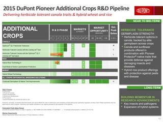 HERBICIDE TOLERANCE
GERMPLASM STRENGTH
• Herbicide tolerant options in
canola, backed by elite
germplasm across crops
• Canola and sunflower
products offered in
combination with Pioneer
Protector® native traits that
provide defense against
damaging insects and
diseases
• Hybrid rice product offerings
with protection against pests
and disease
BUILDING MOMENTUM IN
RESEARCH ADVANCEMENTS
• Key insects and pathogens
• Expansion of hybrid systems
NEAR TO MID-TERM
LONG-TERM
R&D Phases
D=Discovery
1=Proof of Concept
2=Early Development
3=Advanced Development
4=Pre-Launch
Launch=Available for commercial sale or use
Products, concepts, or benefits described herein will not be offered for sale or distribution until completion of field testing and applicable regulatory reviews. Each Phase represents only the
lead event for each program. Discovery and market evaluation is an ongoing process for all programs in the pipeline.
Estimated Peak Sales Range
provided for projects Phase 3 or later in pipeline: L= $0-100MM, M= $100-500MM, H= $500MM + |  Indicates advancement or addition (2/14-2/15).
Market Opportunity
Market Opportunity reflects total acres in Primary Markets in millions
12
2015 DuPont Pioneer Additional Crops R&D Pipeline
Delivering herbicide tolerant canola traits & hybrid wheat and rice
Est.
Peak
Sales
D 1 2 3 4 L NA EU LA AP AF <50 50-100 >100 H / M / L
Optimum®
GLYHerbicide Tolerance ● ● M
Herbicide Tolerant Canola with the LibertyLink®
trait ● L
Herbicide Tolerant Canola with the Optimum
®
GLY
LibertyLink®
trait stack
● L
Hybrid Rice Technology II ●
Dual Mode of Action Lepidopteran Protection ●
Hybrid Wheat Technology ●
Continual Germplasm & Native Trait Improvements ● ● ● H
ALL CROPS DIFFERENTIAL BREEDING SOLUTIONS
WHEAT
RICE
ADDITIONAL
CROPS
MARKETS
(●) PRIMARY
R & D PHASE
MARKET
OPPORTUNITY
(MM ACRES)
CANOLA
new
 