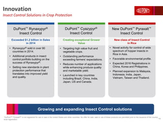 Innovation
Insect Control Solutions in Crop Protection
DuPont™ Rynaxypyr®
Insect Control
New DuPont™ Pyraxalt™
Insect Control
DuPont™ Cyazypyr®
Insect Control
• Rynaxypyr® sold in over 90
countries in 2014.
• Additional products in insect
control portfolio building on the
success of Rynaxypyr®.
• Setting new standards in plant
protection performance that
translates into improved yield
and quality.
• Novel activity for control of wide
spectrum of hopper insects in
Rice in Asia.
• Favorable environmental profile.
• Expected 2016 Registrations in
China, Korea and Philippines.
• Planned expansion to Malaysia,
Indonesia, India, Japan,
Vietnam, Taiwan and Thailand.
• Targeting high value fruit and
vegetable crops.
• Outstanding performance
exceeding farmers’ expectations.
• Reduces number of applications
while enhancing produce quality
and marketable yield.
• Launched in key countries
including Brazil, China, India,
Japan, US and Canada.
Exceeded $1.2 billion in Sales
in 2014
New class of Insect Control
in Rice
Creating exceptional Grower
Value
Growing and expanding Insect Control solutions
*DuPontTM PyraxaltTM is not registered for use or sale in the United States and other countries. No offer for sale, sale or use of these products are permitted prior to the issuance of the country
level registration. 14
 
