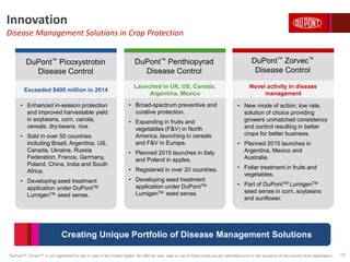 Innovation
Disease Management Solutions in Crop Protection
DuPont™ Picoxystrobin
Disease Control
DuPont™ Zorvec™
Disease Control
DuPont™ Penthiopyrad
Disease Control
• Enhanced in-season protection
and improved harvestable yield
in soybeans, corn, canola,
cereals, dry-beans, rice.
• Sold in over 50 countries
including Brazil, Argentina, US,
Canada, Ukraine, Russia
Federation, France, Germany,
Poland, China, India and South
Africa.
• Developing seed treatment
application under DuPontTM
LumigenTM seed sense.
• New mode of action, low rate,
solution of choice providing
growers unmatched consistency
and control resulting in better
crops for better business.
• Planned 2015 launches in
Argentina, Mexico and
Australia.
• Foliar treatment in fruits and
vegetables.
• Part of DuPontTM LumigenTM
seed sense in corn, soybeans
and sunflower.
• Broad-spectrum preventive and
curative protection.
• Expanding in fruits and
vegetables (F&V) in North
America, launching in cereals
and F&V in Europe.
• Planned 2015 launches in Italy
and Poland in apples.
• Registered in over 20 countries.
• Developing seed treatment
application under DuPontTM
LumigenTM seed sense.
Exceeded $400 million in 2014
Novel activity in disease
management
Launched in UK, US, Canada,
Argentina, Mexico
Creating Unique Portfolio of Disease Management Solutions
*DuPontTM ZorvecTM is not registered for use or sale in the United States. No offer for sale, sale or use of these products are permitted prior to the issuance of the country level registration. 15
 