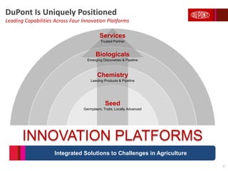 DuPont Is Uniquely Positioned
Leading Capabilities Across Four Innovation Platforms
5
INNOVATION PLATFORMS
Services
Trusted Partner
Biologicals
Emerging Discoveries & Pipeline
Chemistry
Leading Products & Pipeline
Seed
Germplasm, Traits, Locally Advanced
Integrated Solutions to Challenges in Agriculture
 