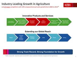 Brazil
Central
and
Eastern
Europe
Western
Canada
India China
Germplasm
Improvement
Optimum® AcreMax®
Optimum® AQUAmax®
EncircaSM Services
T Series soybeans
Plenish® soybeans^
Rynaxypyr®
Cyazypyr®
Fungicides
Seed
Treatment
Solutions
Extending our Global Reach
Innovative Products and Services
Next Gen Soy
Hybrid Rice
Hybrid Wheat
Africa
* Public company files. Agriculture peers included BASF, Bayer CropScience, Monsanto, Syngenta and Dow AgroSciences.
Optimum® Leptra®
DP4114
Optimum® GLY canola
Ag Biologicals
6
Strong Track Record, Strong Foundation for Growth
Industry Leading Growth in Agriculture
Led all major competitors with 10% compound annual sales growth from 2008 to 2014*
 