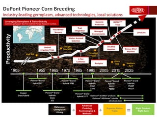 Extensive
Germplasm
Library
Productivity
Superior Native
Traits
Advanced
Enabling
Technologies &
Methods
Right Product,
Right Acre
First Winter
Nursery
1905 1955 1965 1975 1985 1995 2005 2015 2025
Marker Assisted
Selection
IMPACT™
Trials
Copper
Cross hybrid
Pioneer® brand
hybrid 307
Pioneer® brand
hybrid 3780
Pioneer® brand
hybrids:
3162
3394
2-Plot
Combines
Analytics
Stalk Rot
Doubled
Haploids
Pioneer® brand
hybrids:
P1151
P2088
Leveraging Germplasm & Traits Globally
Common germplasm flow from DuPont Pioneer Research Centers
Ultra Early Corn
Optimum® AQUAmax® hybrids
Optimum® AcreMax® products
Boreas Wind
Machine
Limited
Irrigation Trials
Genomic
Prediction
Goss’s
Wilt
Managed
Environments
One Corn
Drought
Tolerance
Pioneer® brand
hybrid 3377
Pioneer® brand
hybrids:
312A
321
Southern
Rust
Gray Leaf
Spot
Pioneer® brand
hybrids:
P1197
P0157
DuPont Pioneer Corn Breeding
Industry-leading germplasm, advanced technologies, local solutions
Trait
Integration
7
 