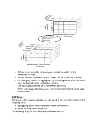  Roll-up is performed by climbing up a concept hierarchy for the
dimension location. 
 Initially the concept hierarchy was "street < city < province < country".

 On rolling up, the data is aggregated by ascending the location hierarchy
from the level of city to the level of country.

 The data is grouped into cities rather than countries.

 When roll-up is performed, one or more dimensions from the data cube
are removed.
Drill Down
Drill-down is the reverse operation of roll-up. It is performed by either of the
following ways −
 By stepping down a concept hierarchy for a dimension.
 By introducing a new dimension.
The following diagram illustrates how drill-down works −
 