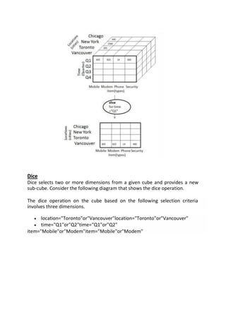 Dice
Dice selects two or more dimensions from a given cube and provides a new
sub-cube. Consider the following diagram that shows the dice operation.
The dice operation on the cube based on the following selection criteria
involves three dimensions.
 location="Toronto"or"Vancouver"location="Toronto"or"Vancouver"
 time="Q1"or"Q2"time="Q1"or"Q2"
item="Mobile"or"Modem"item="Mobile"or"Modem"
 