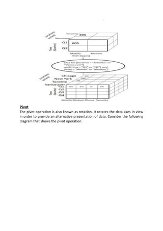 Pivot
The pivot operation is also known as rotation. It rotates the data axes in view
in order to provide an alternative presentation of data. Consider the following
diagram that shows the pivot operation.
 
