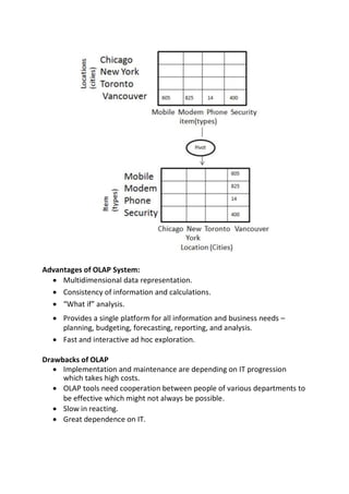 Advantages of OLAP System:
 Multidimensional data representation.

 Consistency of information and calculations.

 “What if” analysis.

 Provides a single platform for all information and business needs –
planning, budgeting, forecasting, reporting, and analysis.

 Fast and interactive ad hoc exploration.
Drawbacks of OLAP
 Implementation and maintenance are depending on IT progression
which takes high costs.
 OLAP tools need cooperation between people of various departments to
be effective which might not always be possible.
 Slow in reacting.
 Great dependence on IT.

 