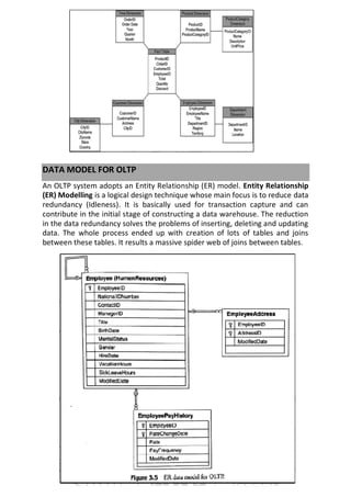 DATA MODEL FOR OLTP
An OLTP system adopts an Entity Relationship (ER) model. Entity Relationship
(ER) Modelling is a logical design technique whose main focus is to reduce data
redundancy (Idleness). It is basically used for transaction capture and can
contribute in the initial stage of constructing a data warehouse. The reduction
in the data redundancy solves the problems of inserting, deleting and updating
data. The whole process ended up with creation of lots of tables and joins
between these tables. It results a massive spider web of joins between tables.
 