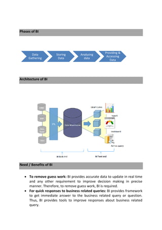 Phases of BI
Architecture of BI
Need / Benefits of BI
 To remove guess work: BI provides accurate data to update in real time
and any other requirement to improve decision making in precise
manner. Therefore, to remove guess work, BI is required.
 For quick responses to business related queries: BI provides framework
to get immediate answer to the business related query or question.
Thus, BI provides tools to improve responses about business related
query.
Data
Gathering
Storing
Data
Analyzing
data
Providing &
Accessing
Data
 