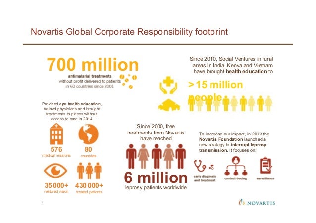 Αποτέλεσμα εικόνας για Novartis worldwide