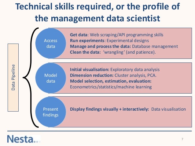 Project manager skills and competencies image