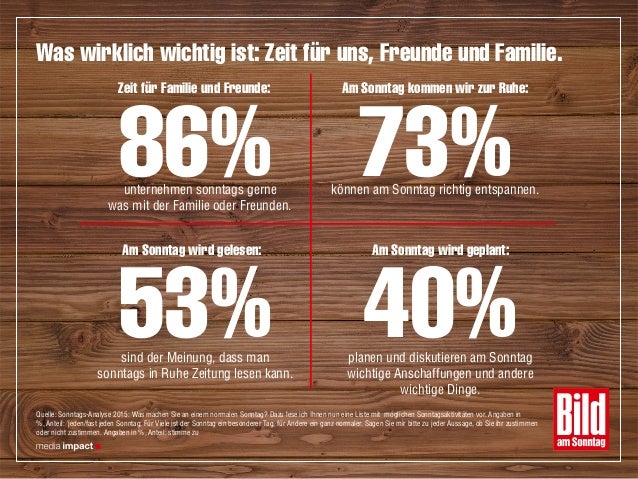 BILD am SONNTAG Sonntagsstudie Sonntag. Entspannt. Entscheiden.
