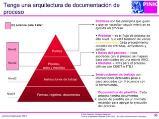 Tenga una arquitectura de documentación de
 proceso
                                                                             Políticas son los principios que guían
        En alcance para Taller                                               y que se necesitan seguir mientras se
                                                                             ejecuta un proceso

                                                                             • Proceso – es el flujo de proceso de
                                                                             alto nivel que está formado de varios
                                                                             procedimientos. Cada procedimiento
                                                                             consiste en entradas, actividades y
     Nivel1                                                                  salidas
                                       Política
                                                                             • Roles del proceso – roles
                                                                             asociados con el proceso se mapean
                                                                             para actividades en una matriz ARCI.
     Nivel2                          Proceso,                                • Medidas – KPIs para el proceso.
                                 roles y medidas                             ¿Alinee con COBIT e ITIL?

                                                                             Instrucciones de trabajo son
     Nivel3                      Instrucciones de trabajo                    instrucciones detalladas paso a
                                                                             paso asociadas con frecuencia con
                                                                             la herramienta.


    Nivel4
                                                                                Documentos de plantilla: Cada
                          Formas, registros, documentos                         proceso tendrá documentos
                                                                                únicos de plantilla en un formato
                                                                                estandar para apoyar la ejecución
                                                                                del proceso.

                                                            © Pink Elephant. All Rights Reserved.
¿Cómo Implementar ITIL?                                     ITIL® is a registered trademark of the OGC – the Office of Government Commerce.   36
 