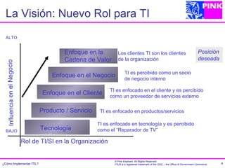 La Visión: Nuevo Rol para TI
  ALTO


                                            Enfoque en la          Los clientes TI son los clientes                                    Posición
                                            Cadena de Valor        de la organización                                                  deseada
  Influencia en el Negocio




                                                                         TI es percibido como un socio
                                        Enfoque en el Negocio
                                                                         de negocio interno

                                                               TI es enfocado en el cliente y es percibido
                                    Enfoque en el Cliente      como un proveedor de servicios externo

                                   Producto / Servicio    TI es enfocado en productos/servicios

                                                         TI es enfocado en tecnología y es percibido
  BAJO
                                   Tecnología            como el “Reparador de TV”

                             Rol de TI/SI en la Organización


                                                                 © Pink Elephant. All Rights Reserved.
¿Cómo Implementar ITIL?                                          ITIL® is a registered trademark of the OGC – the Office of Government Commerce.   4
 