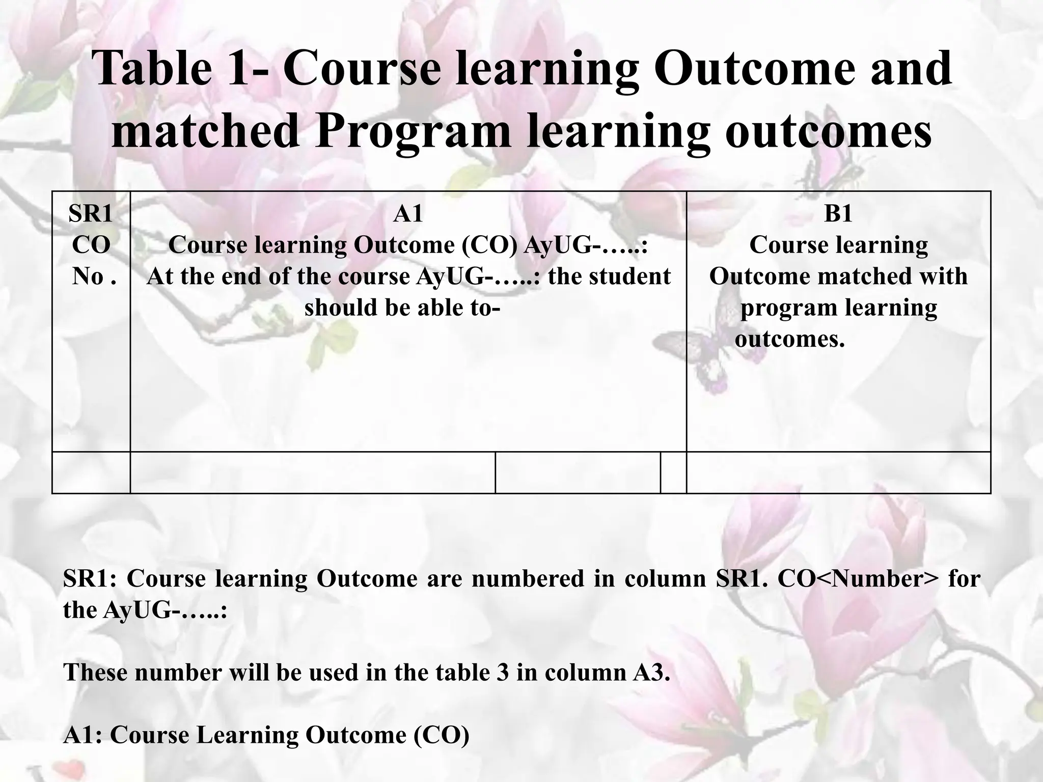 Table 1- Course learning Outcome and
matched Program learning outcomes
SR1
CO
No .
A1
Course learning Outcome (CO) AyUG-…..:
At the end of the course AyUG-…..: the student
should be able to-
B1
Course learning
Outcome matched with
program learning
outcomes.
SR1: Course learning Outcome are numbered in column SR1. CO<Number> for
the AyUG-…..:
These number will be used in the table 3 in column A3.
A1: Course Learning Outcome (CO)
 