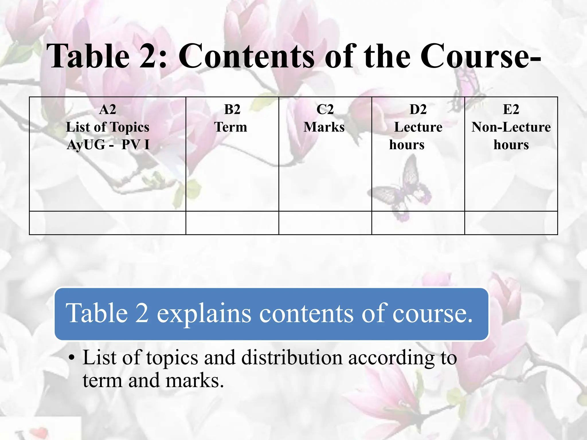 Table 2: Contents of the Course-
A2
List of Topics
AyUG - PV I
B2
Term
C2
Marks
D2
Lecture
hours
E2
Non-Lecture
hours
Table 2 explains contents of course.
• List of topics and distribution according to
term and marks.
 