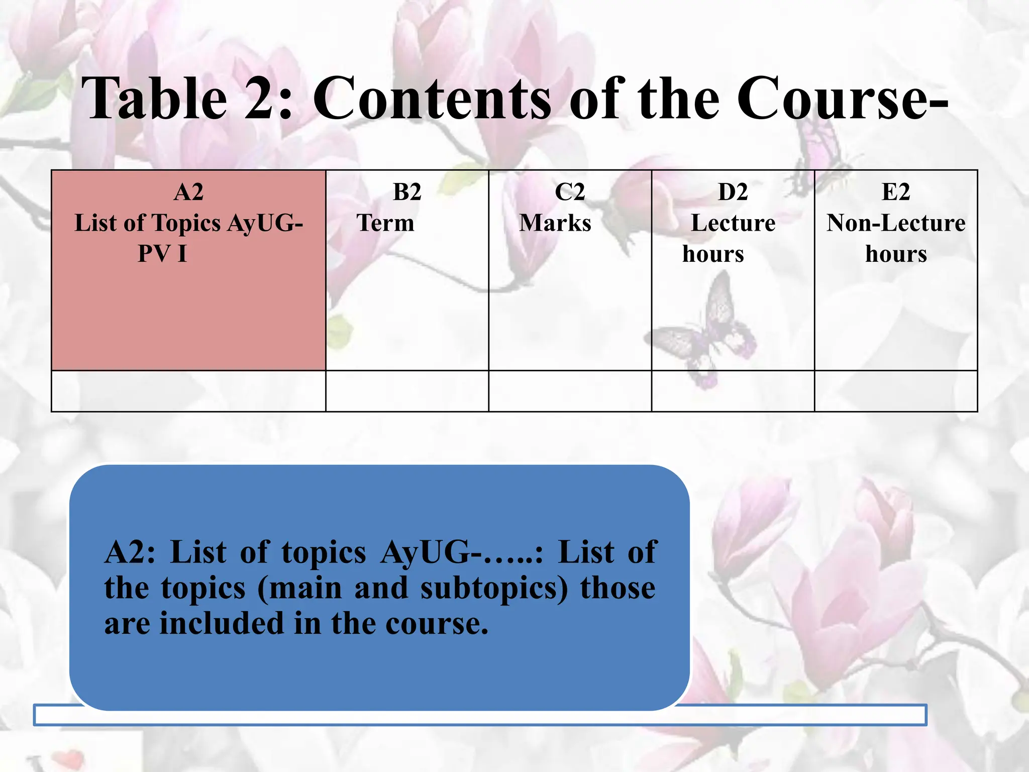 Table 2: Contents of the Course-
A2
List of Topics AyUG-
PV I
B2
Term
C2
Marks
D2
Lecture
hours
E2
Non-Lecture
hours
A2: List of topics AyUG-…..: List of
the topics (main and subtopics) those
are included in the course.
 