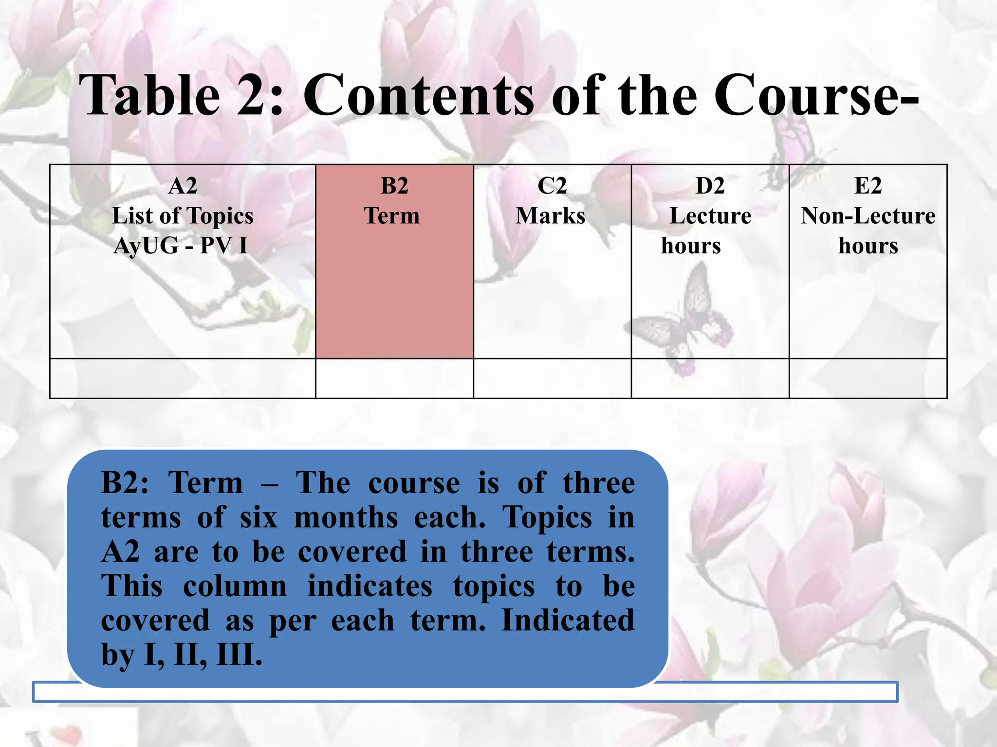 Table 2: Contents of the Course-
A2
List of Topics
AyUG - PV I
B2
Term
C2
Marks
D2
Lecture
hours
E2
Non-Lecture
hours
B2: Term – The course is of three
terms of six months each. Topics in
A2 are to be covered in three terms.
This column indicates topics to be
covered as per each term. Indicated
by I, II, III.
 