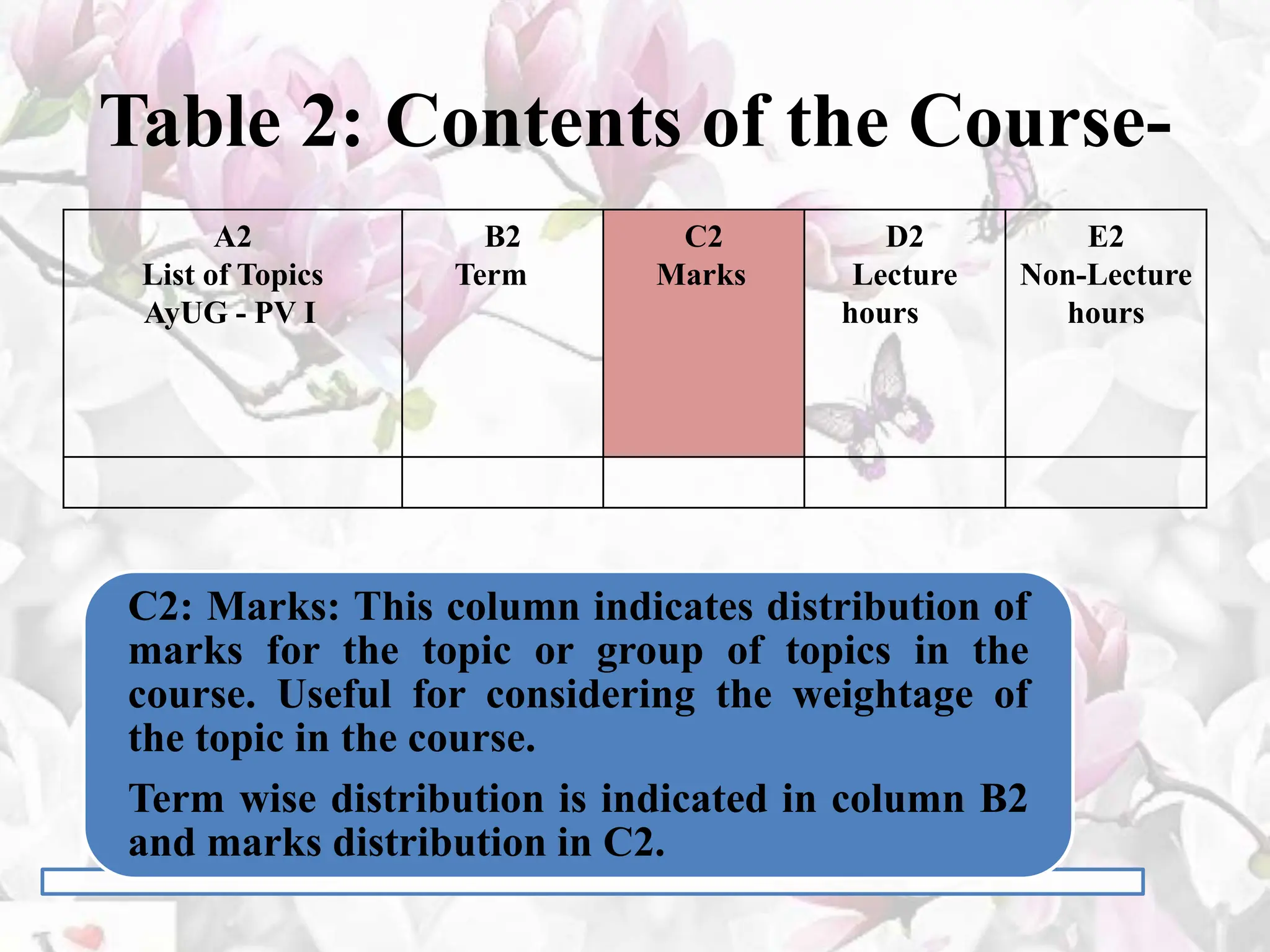 Table 2: Contents of the Course-
A2
List of Topics
AyUG - PV I
B2
Term
C2
Marks
D2
Lecture
hours
E2
Non-Lecture
hours
C2: Marks: This column indicates distribution of
marks for the topic or group of topics in the
course. Useful for considering the weightage of
the topic in the course.
Term wise distribution is indicated in column B2
and marks distribution in C2.
 