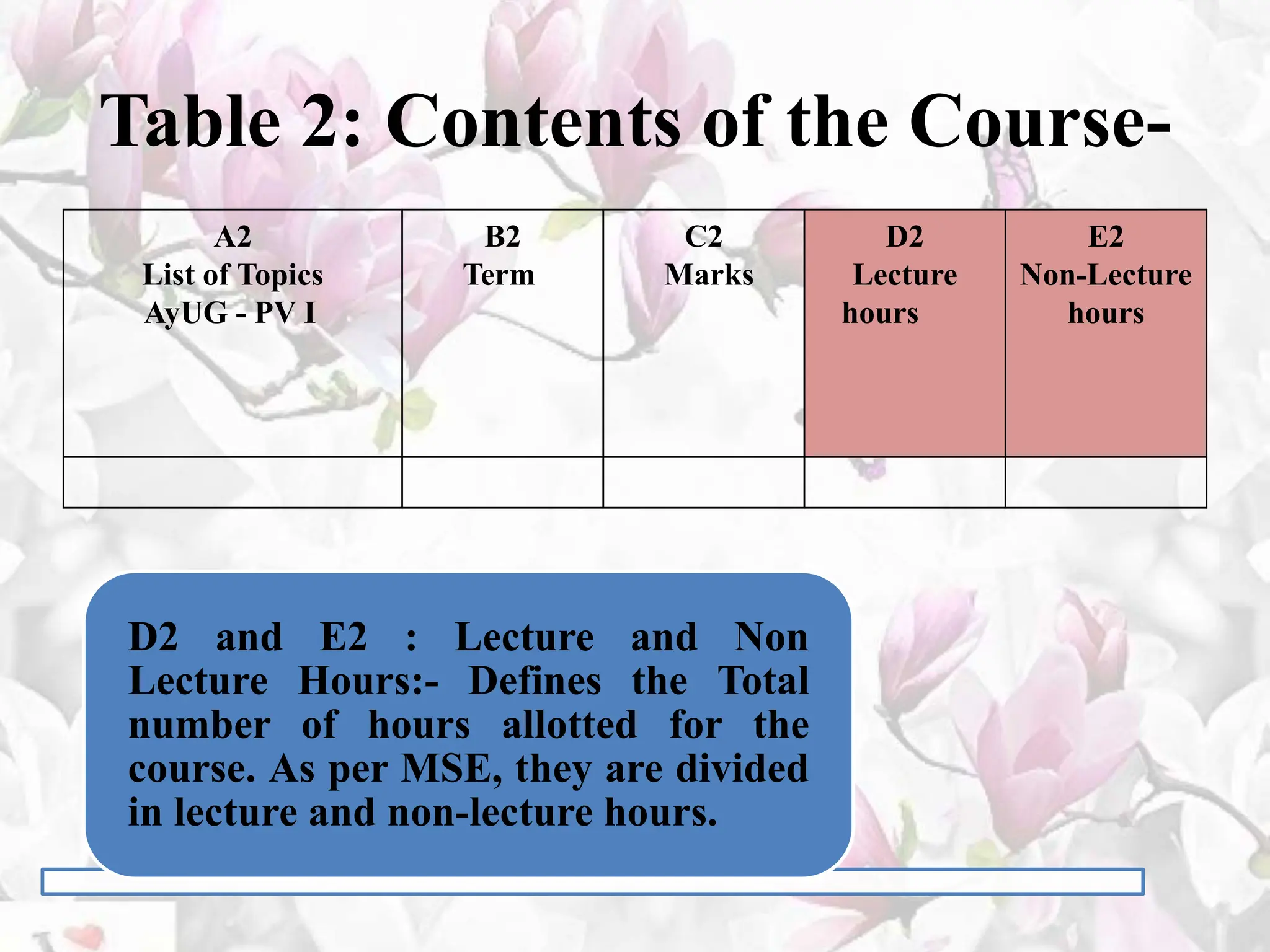 Table 2: Contents of the Course-
A2
List of Topics
AyUG - PV I
B2
Term
C2
Marks
D2
Lecture
hours
E2
Non-Lecture
hours
D2 and E2 : Lecture and Non
Lecture Hours:- Defines the Total
number of hours allotted for the
course. As per MSE, they are divided
in lecture and non-lecture hours.
 