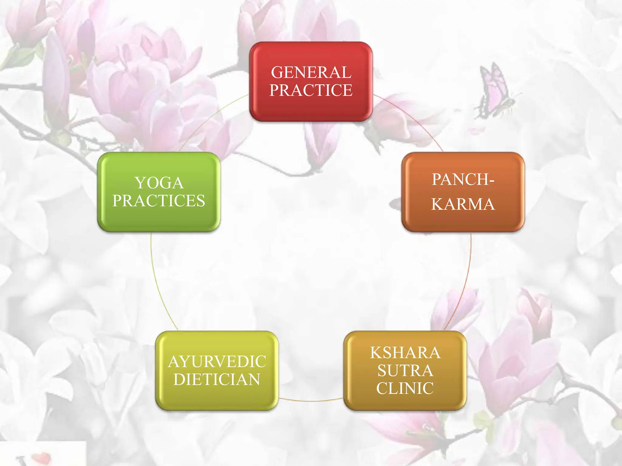 GENERAL
PRACTICE
PANCH-
KARMA
KSHARA
SUTRA
CLINIC
AYURVEDIC
DIETICIAN
YOGA
PRACTICES
 
