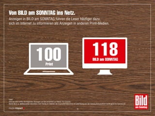 Index
Und wie sehr treffen die folgenden Aussagen auf Sie persönlich zu? Basis: top-2-boxes,
BamS WLK vs. Wettbewerber informiere mich häufig im Internet, die Inspiration bekomme ich aber häufig aus der Zeitung/Zeitschrift/Ich kaufe gerne im Internet ein.
Von BILD am SONNTAG ins Netz.
Anzeigen in BILD am SONNTAG führen die Leser häufiger dazu,
sich im Internet zu informieren als Anzeigen in anderen Print-Medien.
100Print
118BILD am SONNTAG
16
 