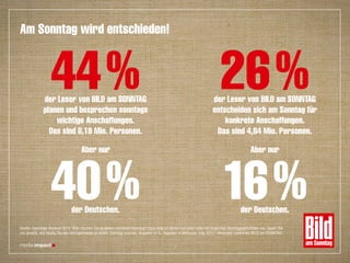 der Leser von BILD am SONNTAG
planen und besprechen sonntags
wichtige Anschaffungen.
Das sind 8,19 Mio. Personen.
44%
40%der Deutschen.
Aber nur
der Leser von BILD am SONNTAG
entscheiden sich am Sonntag für
konkrete Anschaffungen.
Das sind 4,84 Mio. Personen.
26%
16%der Deutschen.
Aber nur
Am Sonntag wird entschieden!
Quelle: Sonntags-Analyse 2015: Was machen Sie an einem normalen Sonntag? Dazu lese ich Ihnen nun eine Liste mit möglichen Sonntagsaktivitäten vor. Sagen Sie
mir jeweils, wie häufig Sie das normalerweise an einem Sonntag machen. Angaben in %. Angaben in Millionen: b4p 2015 I Weitester Leserkreis BILD am SONNTAG
7
 
