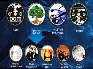 BAM Kobi Geliştirme Merkezi