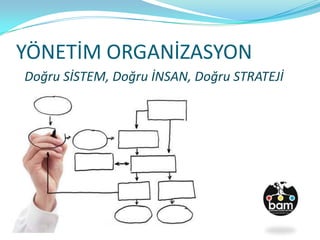 YÖNETİM ORGANİZASYON
Doğru SİSTEM, Doğru İNSAN, Doğru STRATEJİ
 