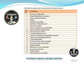 YETKİNLİK TABANLI GELİŞİM RAPORU
 