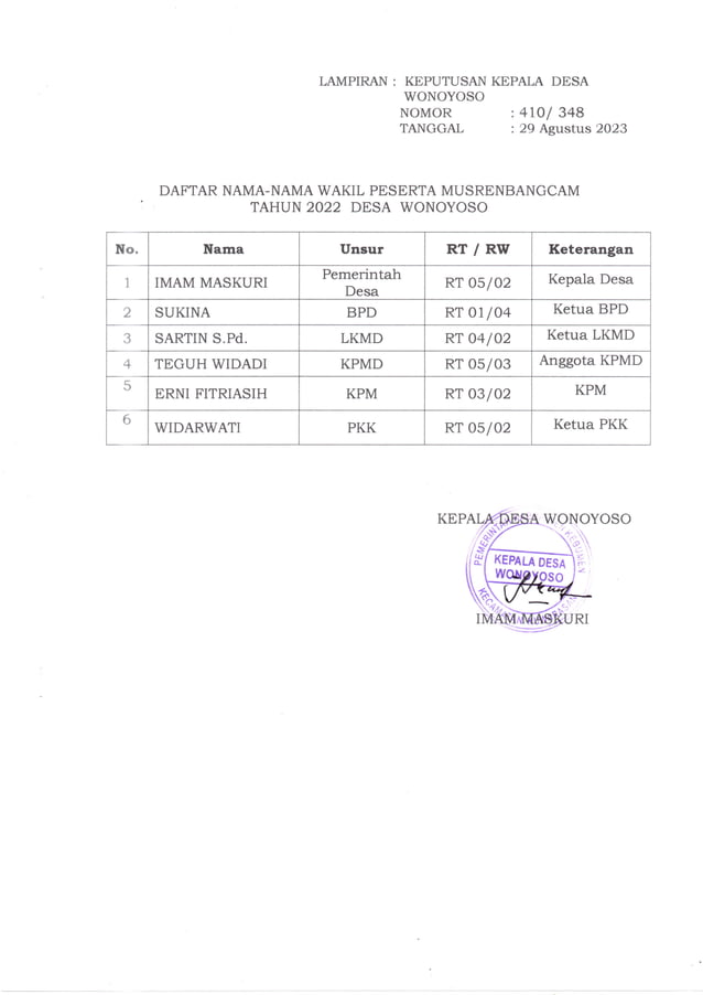 Musrenbangdes Penyusunan Rkp Desa Tahun Tahun 2024 Pdf