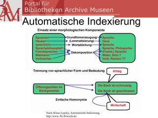 Automatische Indexierung




    Nach: Klaus Lepsky, Automatische Indizierung,
    http://www. fbi.fh-koeln.de/
 