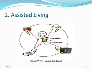 2. Assisted Living

Figure: WBAN as Assisted Living
10/27/2013

15

 