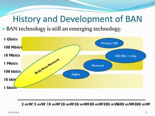 History and Development of BAN
 BAN technology is still an emerging technology.
1 Gbit/s
Wireless USB

100 Mbit/s
10 Mbit/s

IEEE 802.11 a/b/g

1 Mbit/s
100 kbit/s

Bluetooth
ZigBee

10 kbit/s
1 kbit/s

500 mW
1000 mW
2 mW 5 mW 10 mW 20 mW 50 mW100 mW200 mW
10/27/2013

6

 