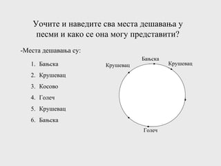 Уочите и наведите сва места дешавања у
песми и како се она могу представити?
-Места дешавања су:
1. Бањска
2. Крушевац
3. Косово
4. Голеч
5. Крушевац
6. Бањска
Бањска
КрушевацКрушевац
Голеч
 