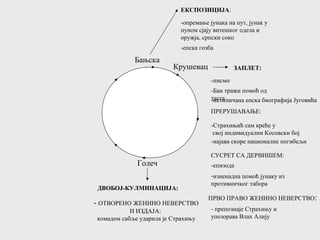 ЕКСПОЗИЦИЈА:
-епска гозба
ЗАПЛЕТ:
-писмо
-Бан тражи помоћ од
таста-нетипичана епска биографија Југовића
-Страхињић сам креће у
свој индивидуални Косовски бој
ПРЕРУШАВАЊЕ:
-најава скоре националне погибељи
СУСРЕТ СА ДЕРВИШЕМ:
-епизода
-изненадна помоћ јунаку из
противничког табора
ПРВО ПРАВО ЖЕНИНО НЕВЕРСТВО:
- препознаје Страхињу и
упозорава Влах Алију
ДВОБОЈ-КУЛМИНАЦИЈА:
- ОТВОРЕНО ЖЕНИНО НЕВЕРСТВО
И ИЗДАЈА:
комадом сабље ударила је Страхињу
Бањска
Крушевац
Голеч
-опремање јунака на пут, јунак у
пуном сјају витешког одела и
оружја, српски соко
 
