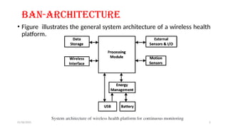 Ban Implementation Graph BAN-Architecture for monitoring health of a person using several ...