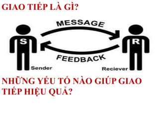 GIAO TIẾP LÀ GÌ?
NHỮNG YẾU TỐ NÀO GIÚP GIAO
TIẾP HIỆU QUẢ?
 