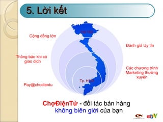 5. Lời kết ChợĐiệnTử  -  đối tác bán hàng  không biên giới  của bạn Pay@chodientu  Thông báo khi có  giao dịch Đánh giá Uy tín  Cộng đồng lớn Các chương trình Marketing thường xuyên 