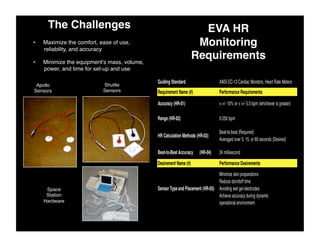 The Challenges                        EVA HR
•    Maximize the comfort, ease of use,
     reliability, and accuracy 	

                                               Monitoring
•    Minimize the equipment's mass, volume,
                                              Requirements	

     power, and time for set-up and use 	


 Apollo                     Shuttle
Sensors	

                  Sensors	





      Space
      Station
     Hardware 	

 
